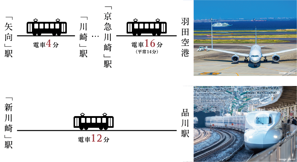バス本数