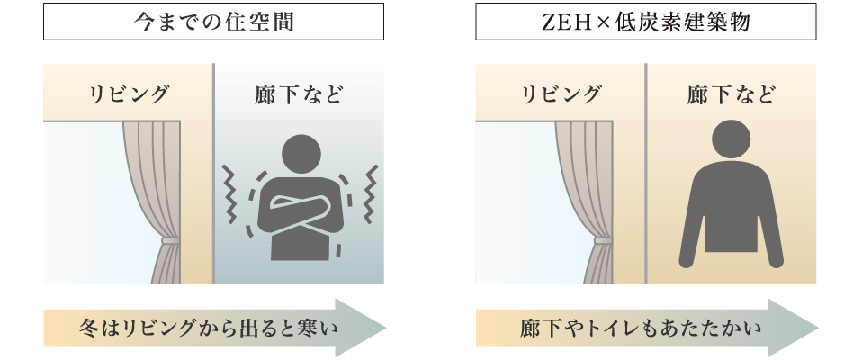 高断熱