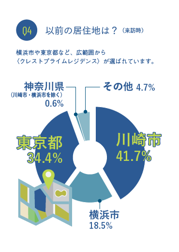 Q4 以前の居住地は？（来訪時）