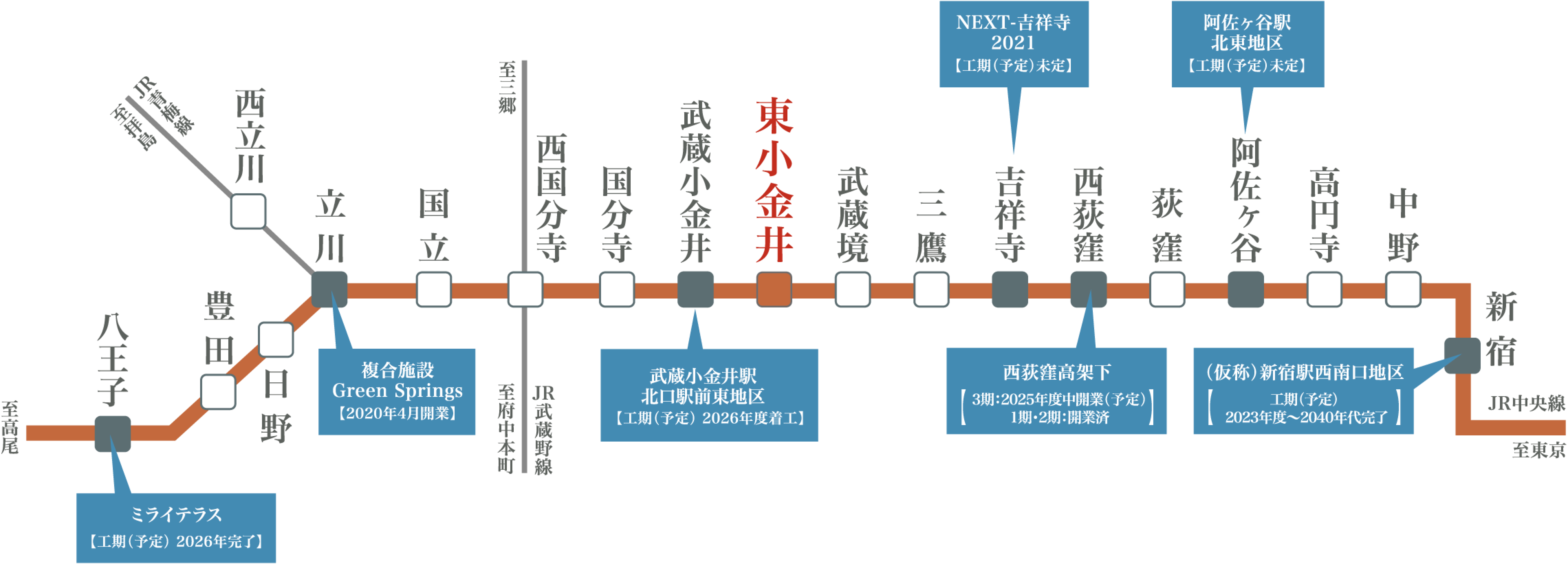 路線概念図