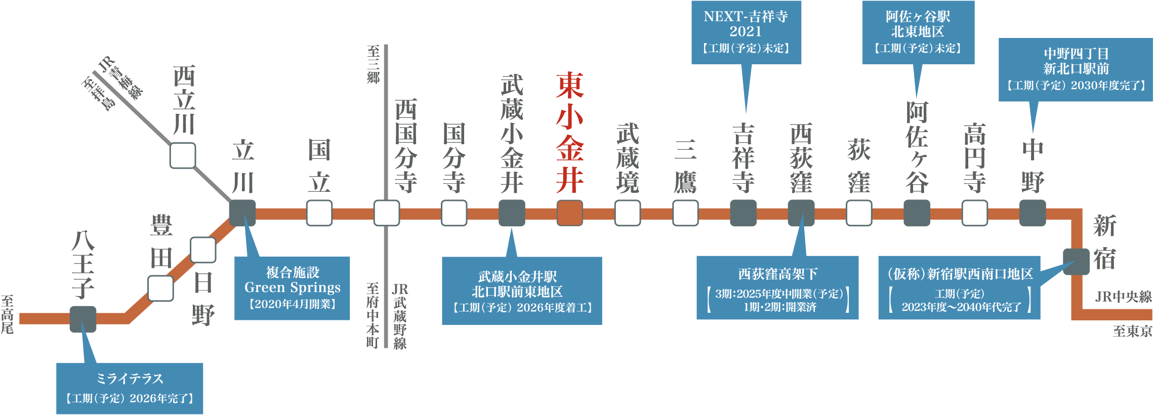 路線概念図