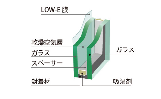 複層LOW-Eガラス
