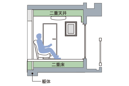 二重床・二重天井