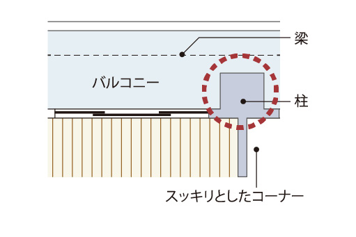 アウトフレーム逆梁工法