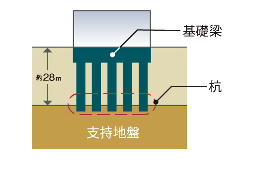 杭と支持地盤