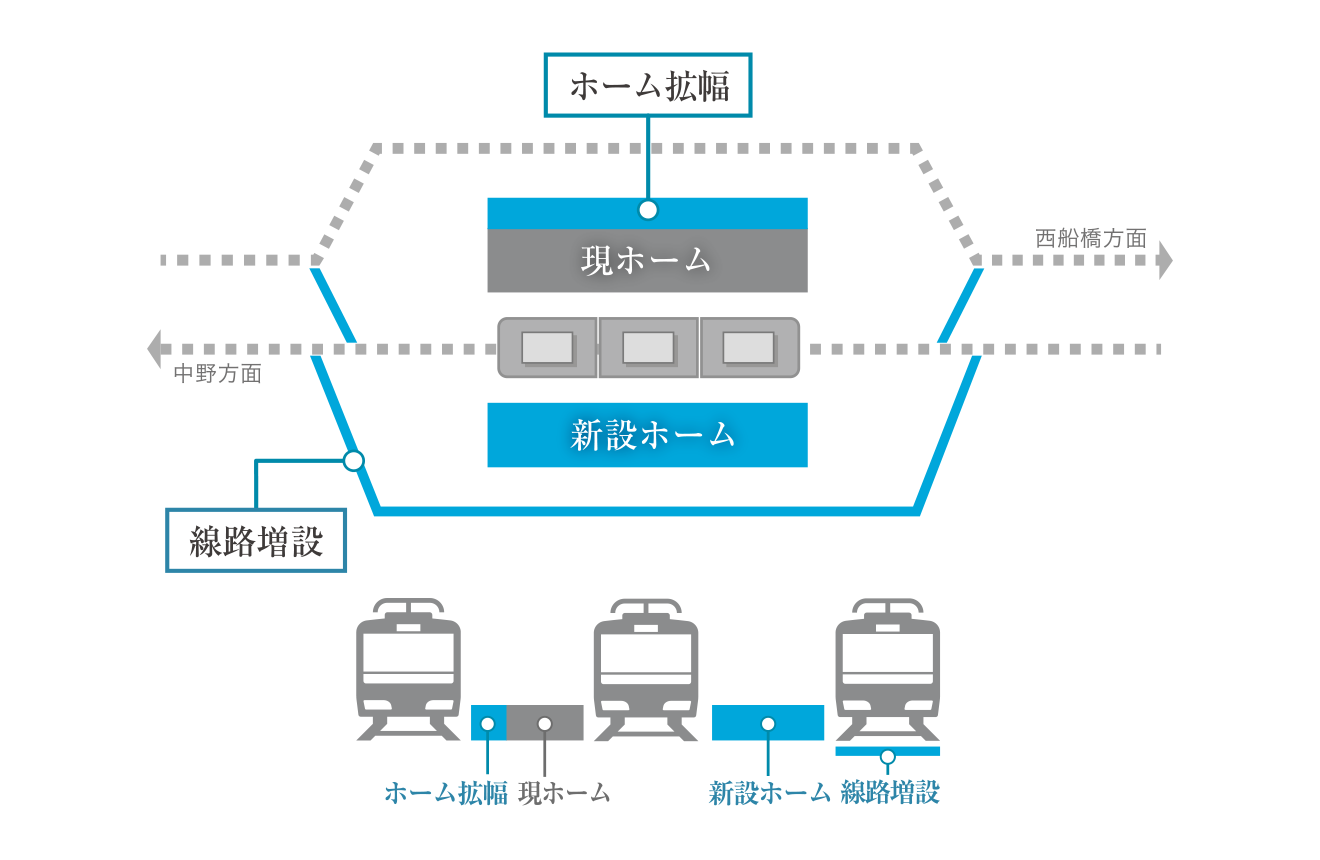 概念図