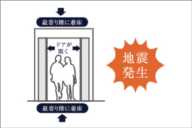停電時自動着床装置付エレベーター