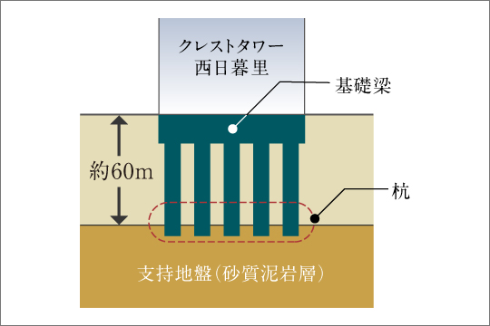 杭と支持地盤