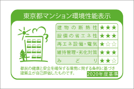 環境性能表示(東京都CASBEE)
