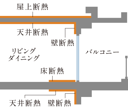 断熱工法
(断熱等性能等級5取得)