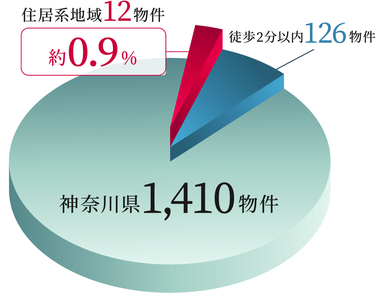 概念図