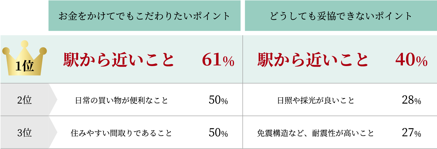 概念図