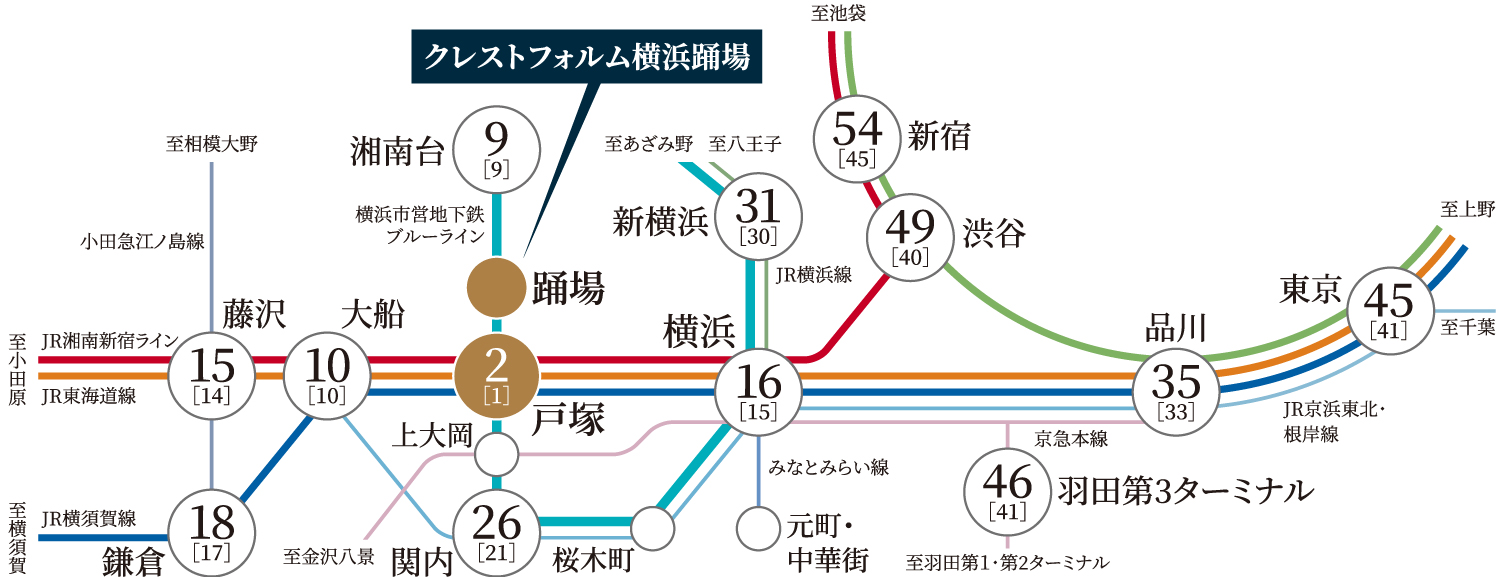 踊場交通図