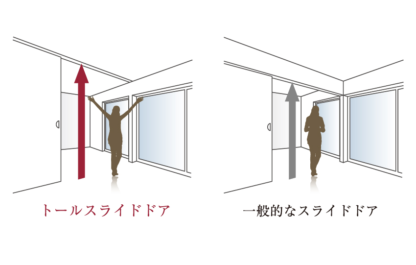 トールスライドドア設計