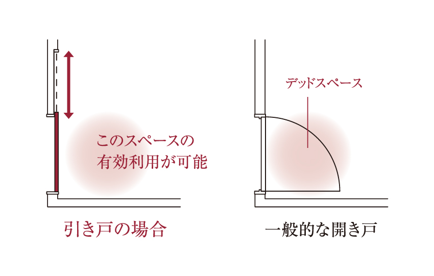 引き戸設計